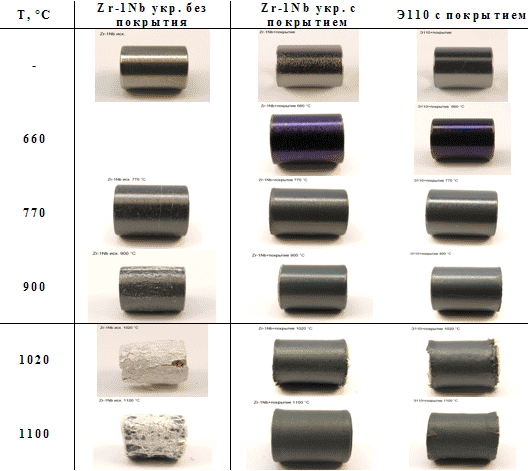 fuel elements